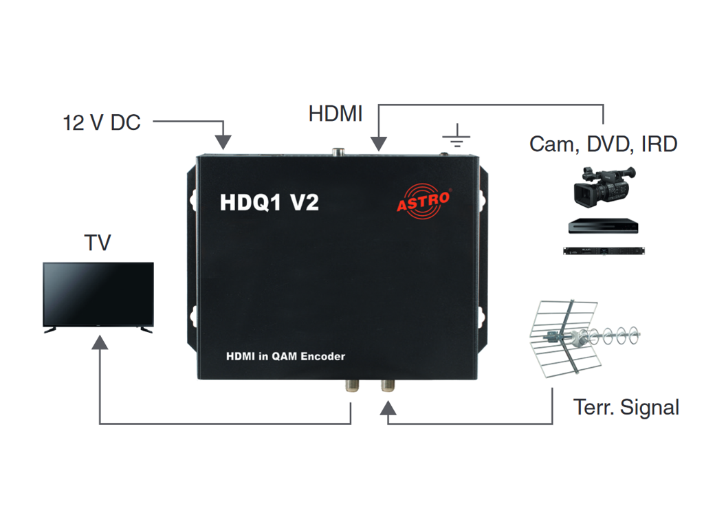 HDQ 1 V2- Lightboxpic 1 
