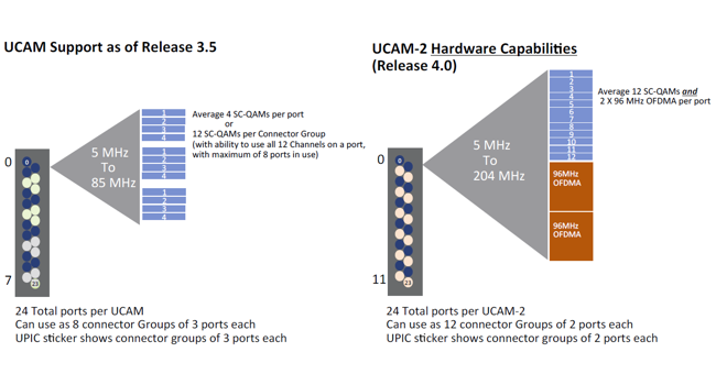 COMMSCOPE E6000 3.1 CCAP-Pic 3