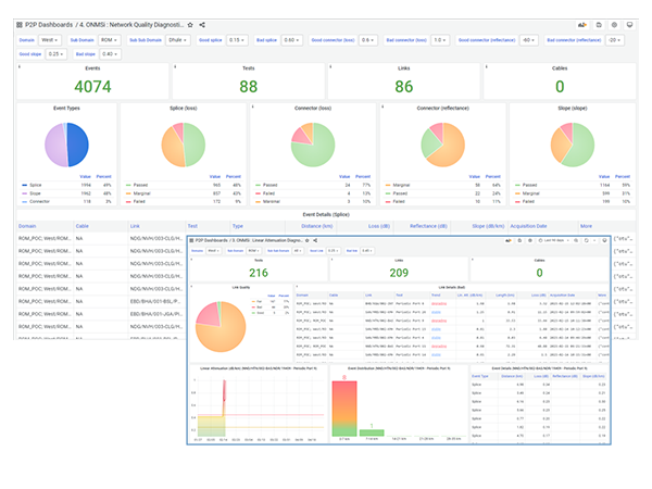 Fiber Monitoring with ONMSI -Pic 1