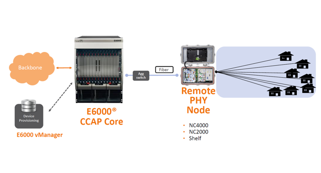 COMMSCOPE NC2000 i E6000n-Pic 1