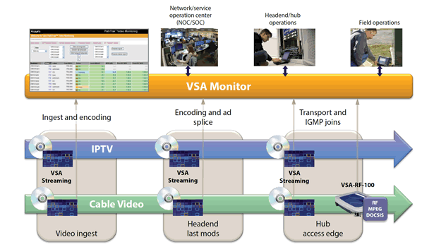 VIAVI VSA Video Analizátor-Pic 1